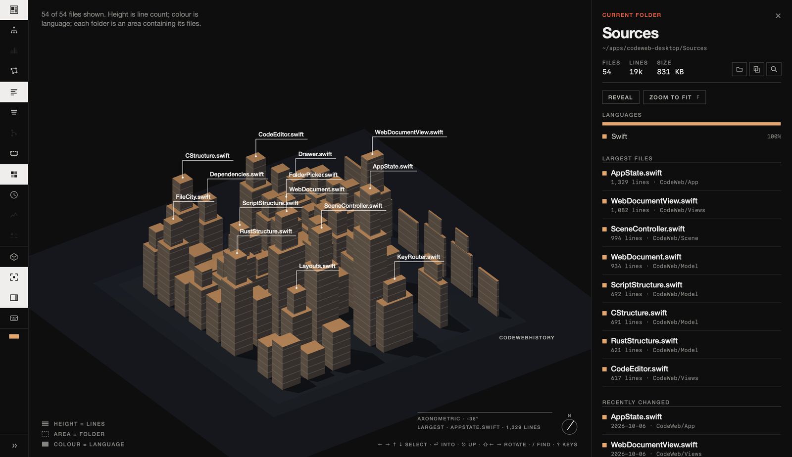 A repository visualized by folder and size